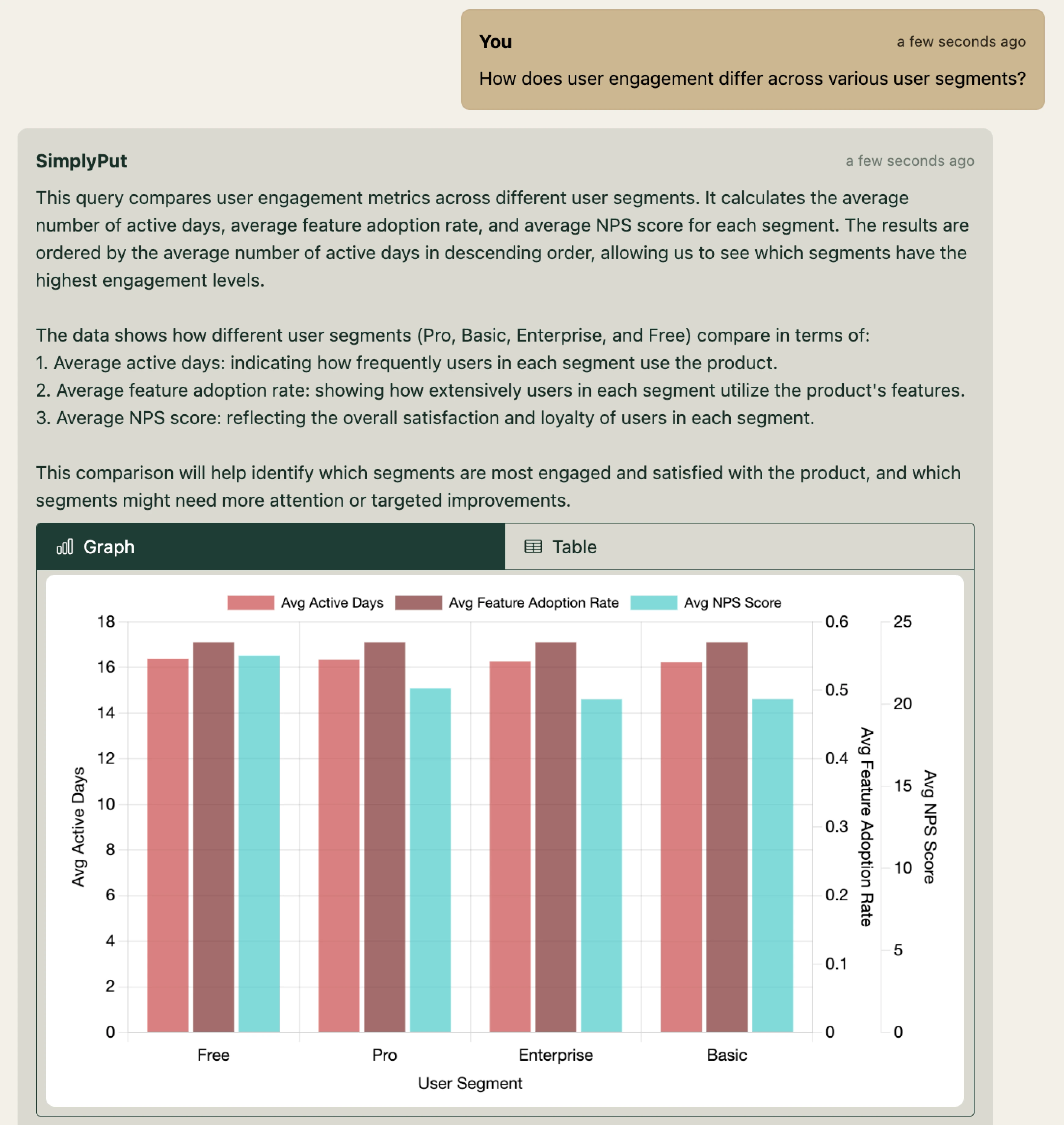 User Segmentation Analytics Screenshot